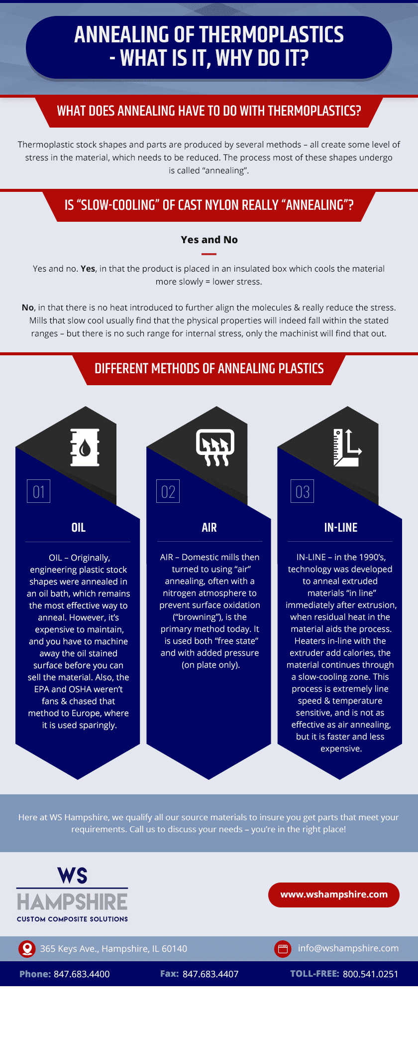 Annealing of Thermoplastics - What Is It, Why Do It? Annealing of Thermoplastics - What Is It, Why Do It?